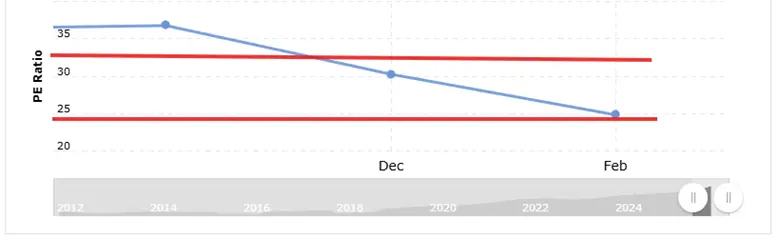 Software Stocks Slide Despite Rising Earnings Forecasts