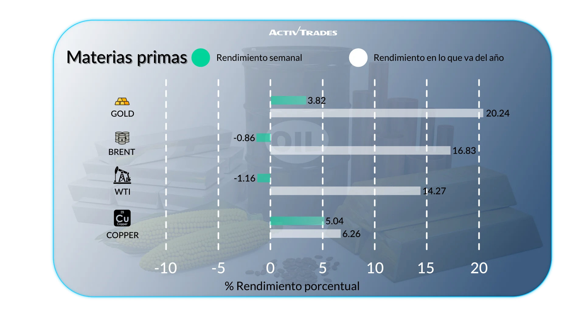 Perspectiva Semanal: Aranceles, Fed y Datos Globales