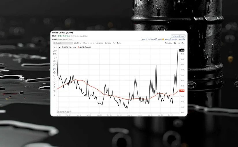 War, Oil and Volatility: Managing Risk in Uncertain Markets