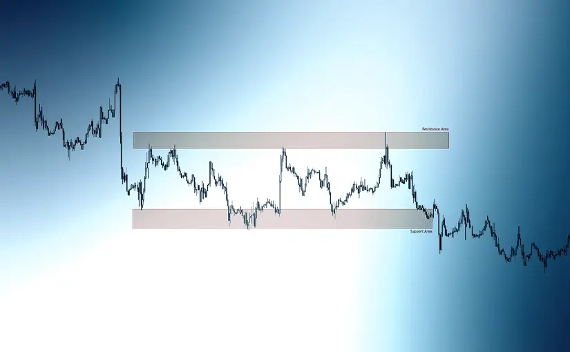 Come Scegliere tra Trend, Range e Momentum Trading