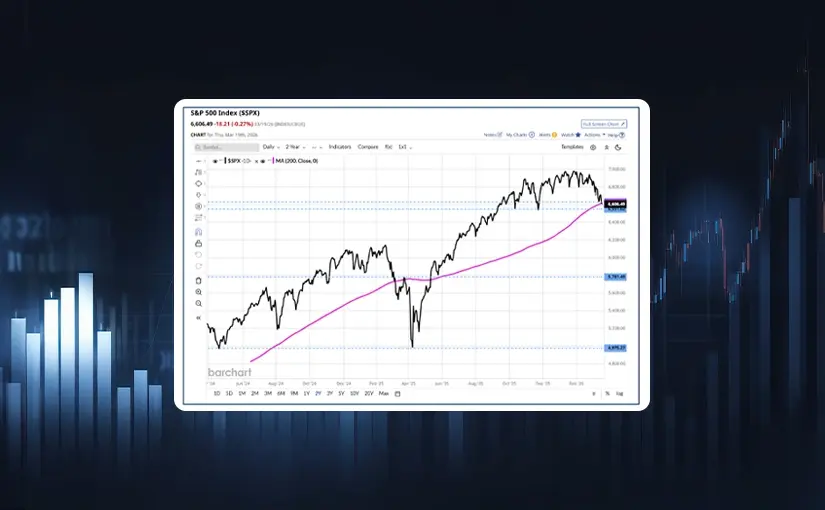 Market reactions to geopolitical shocks and rising energy prices