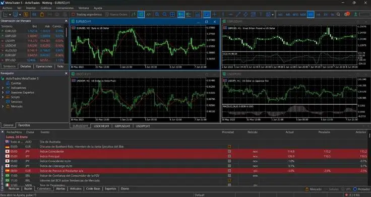 Cómo Usar MetaTrader 4 y MetaTrader 5 Como un Profesional