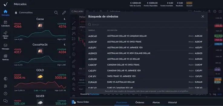 Cómo Abrir una Cuenta Demo de Trading en Acciones: Guía Profesional