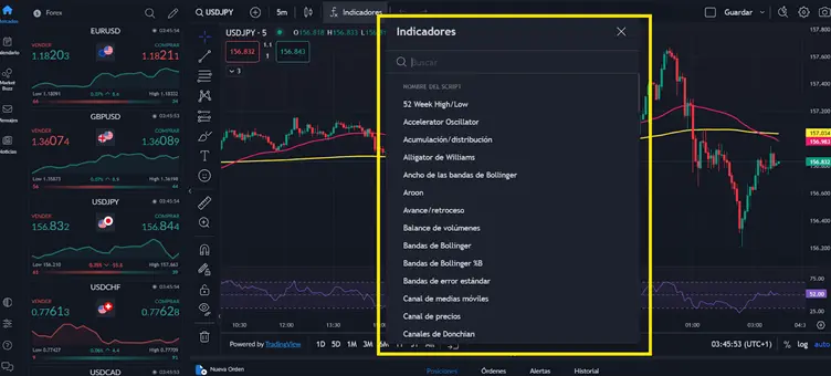 Mejor Estrategia de Day Trading en Forex