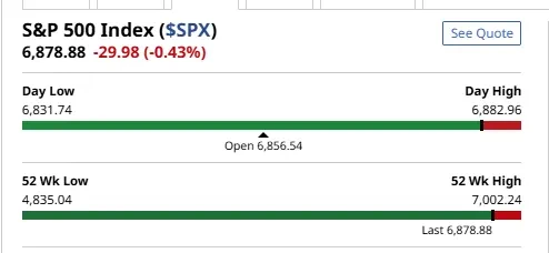 Reading the Market: Sector Strength and Stock Momentum