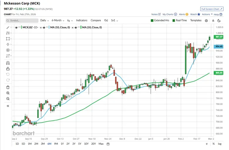 Reading the Market: Sector Strength and Stock Momentum