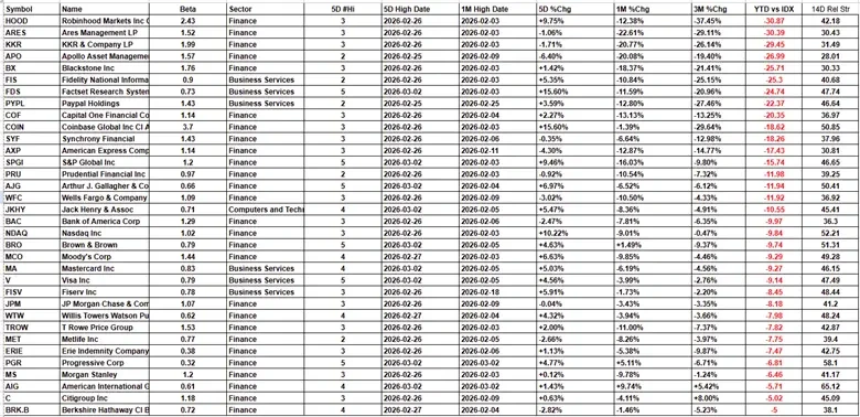 Reading the Market: Sector Strength and Stock Momentum