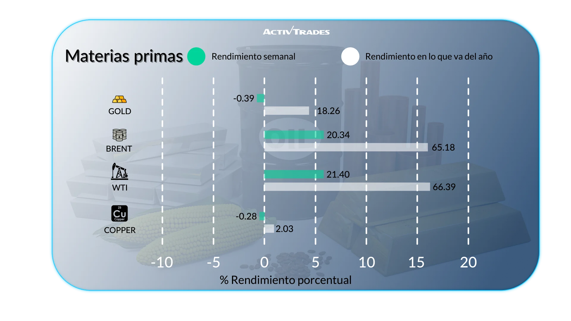 Perspectiva Semanal: Petróleo, Forex y Economía Global
