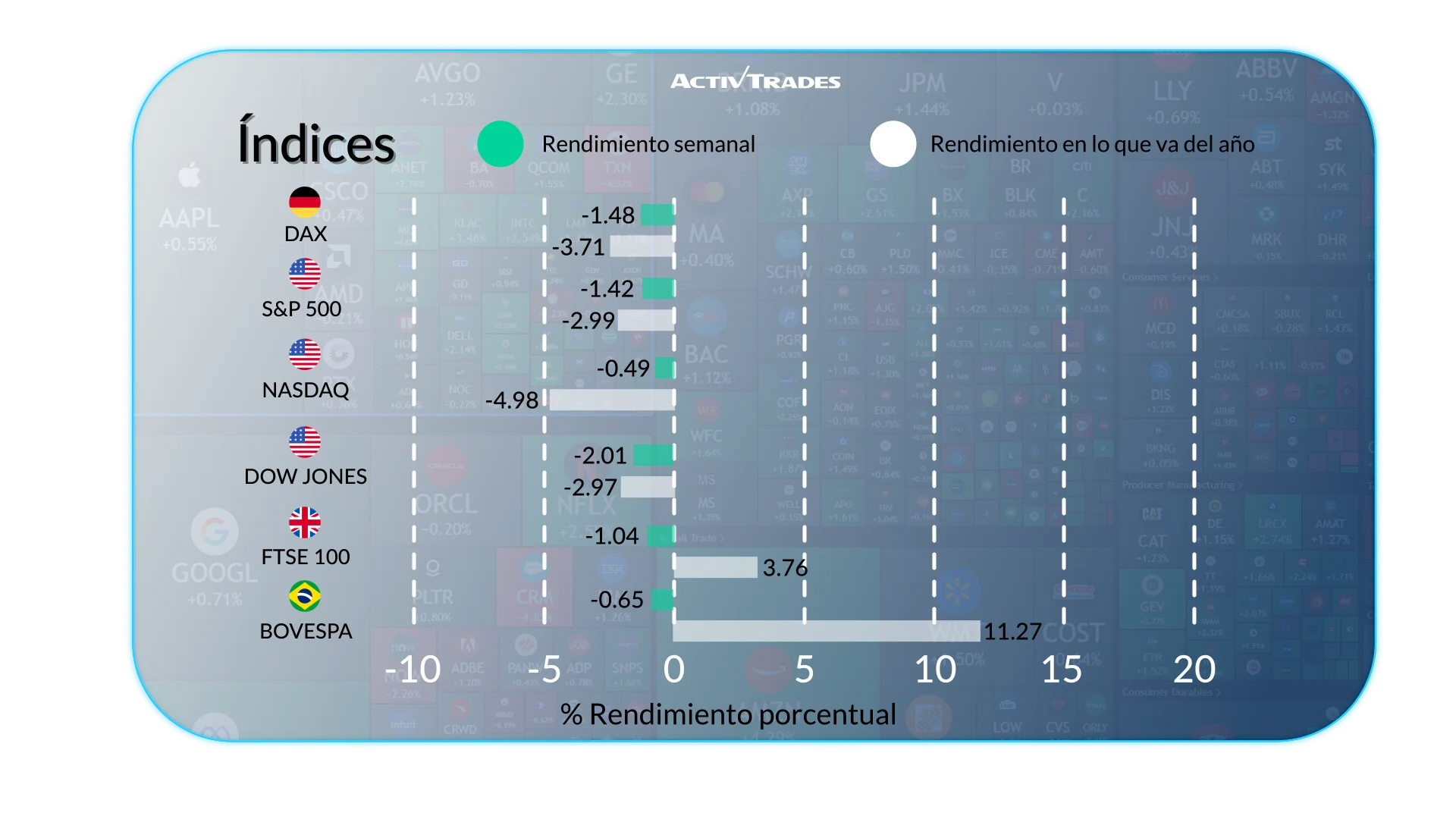 Perspectiva Semanal: Petróleo, Forex y Economía Global