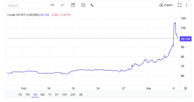 War, Oil and Volatility: Managing Risk in Uncertain Markets