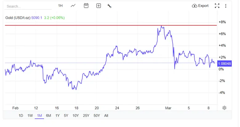War, Oil and Volatility: Managing Risk in Uncertain Markets