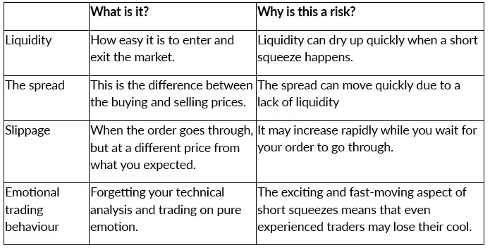 What Is a Short Squeeze in Stocks and How Does It Work?