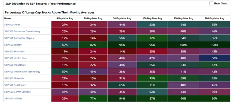 Stocks to Watch if Iran War Ends: Market Rebound Signals