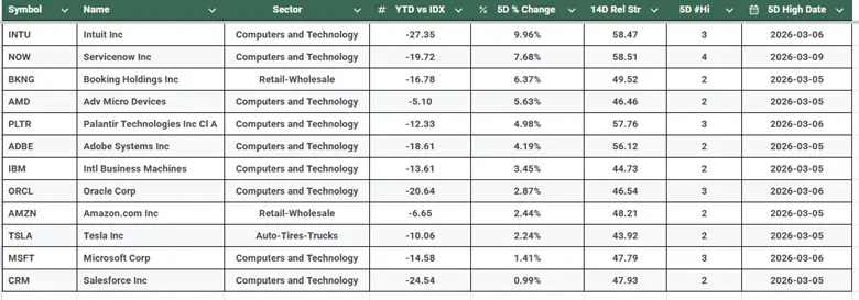 Stocks to Watch if Iran War Ends: Market Rebound Signals