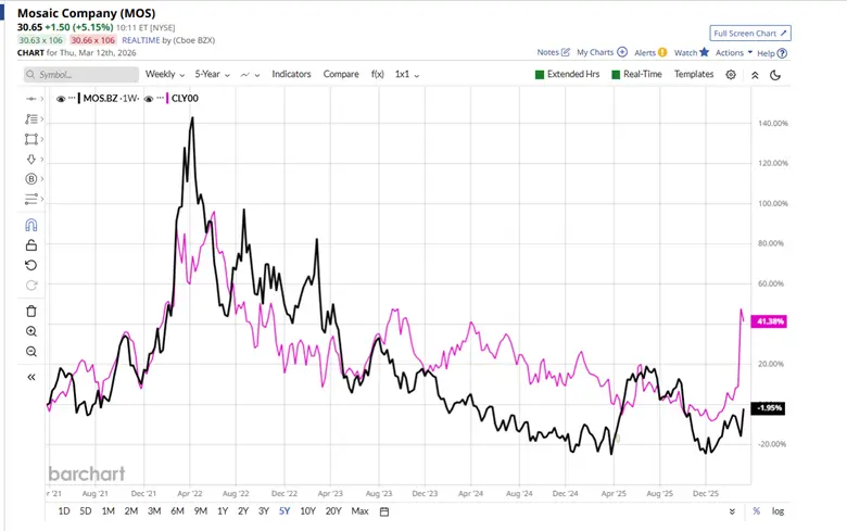 Iran War Impact on Energy, Metals and Global Inflation