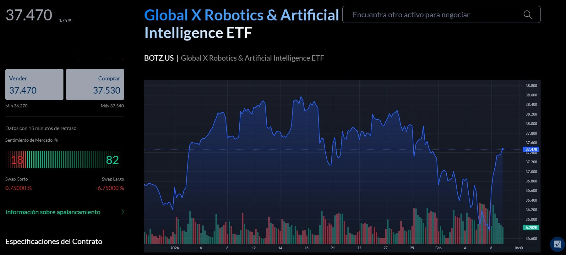La Mejora Selección de ETF´s de IA
