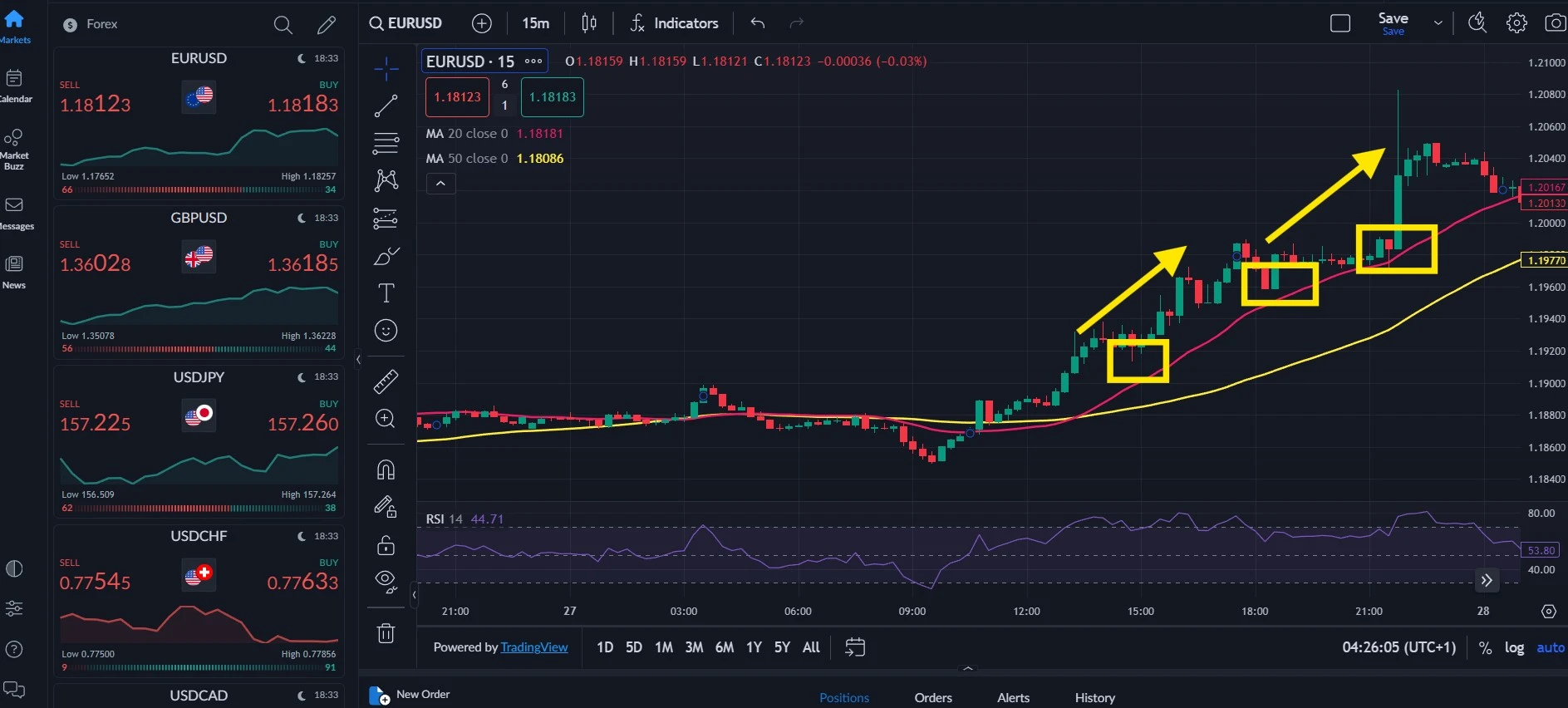 ¿Qué es el Day Trading para Principiantes?