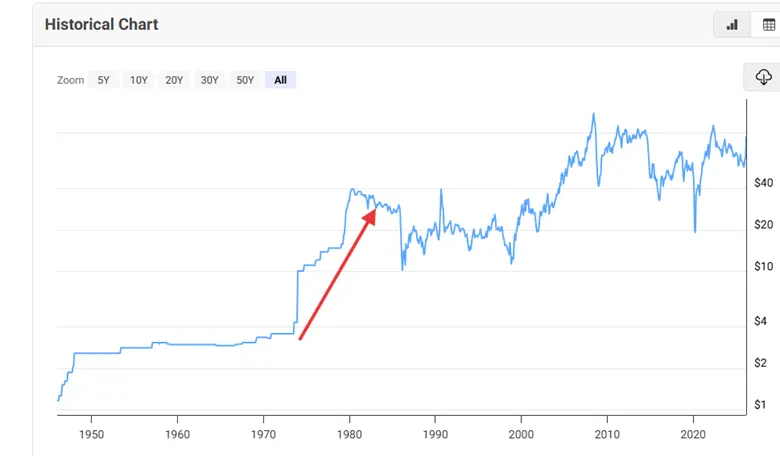 What Is Stagflation and Why It Matters Today