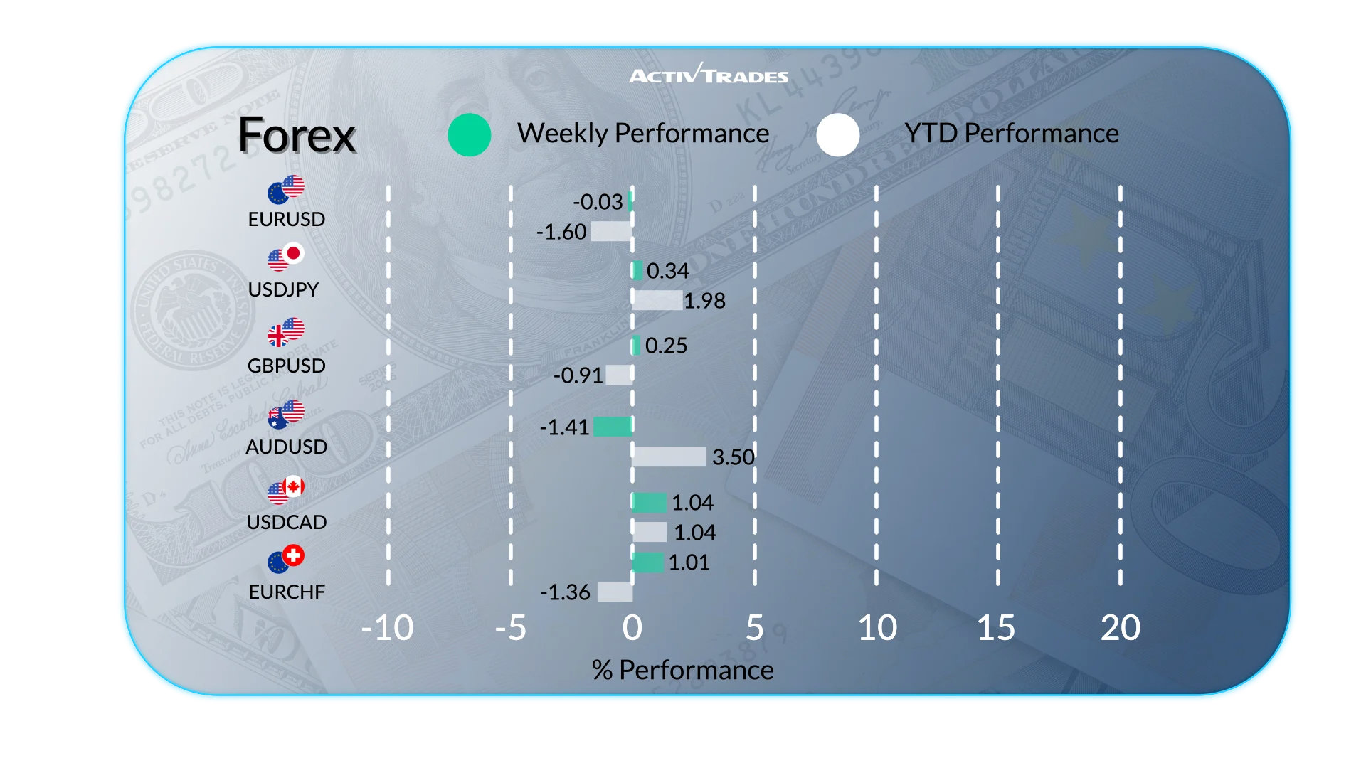 Weekly outlook: inflation, oil risks and global slowdown