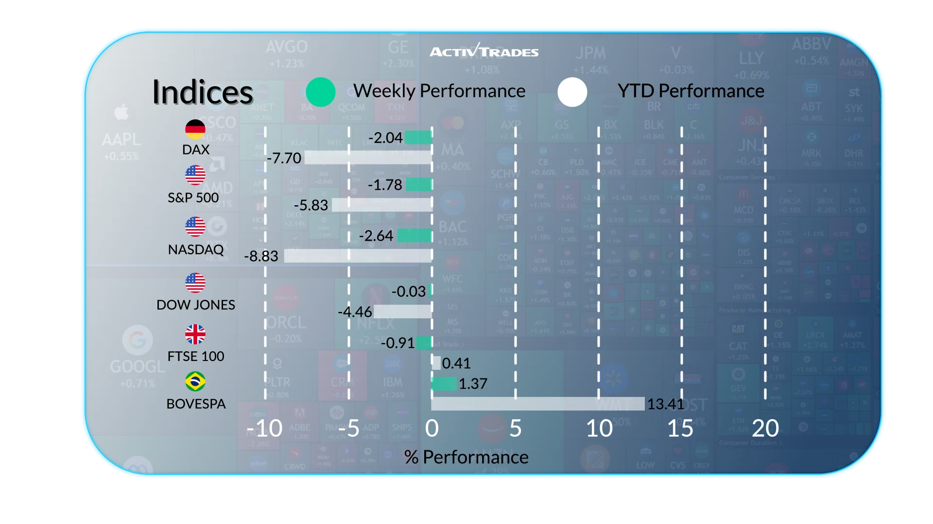 Weekly outlook: inflation, oil risks and global slowdown