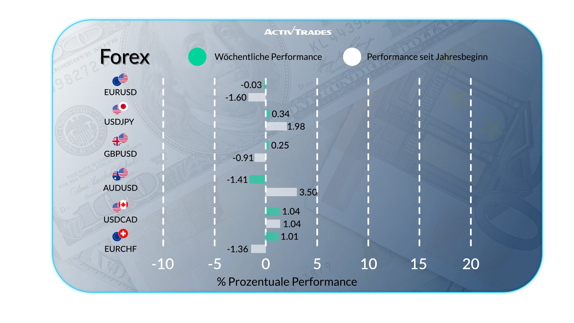 Wochenausblick: Inflation, Ölrisiken und Wachstumssorgen