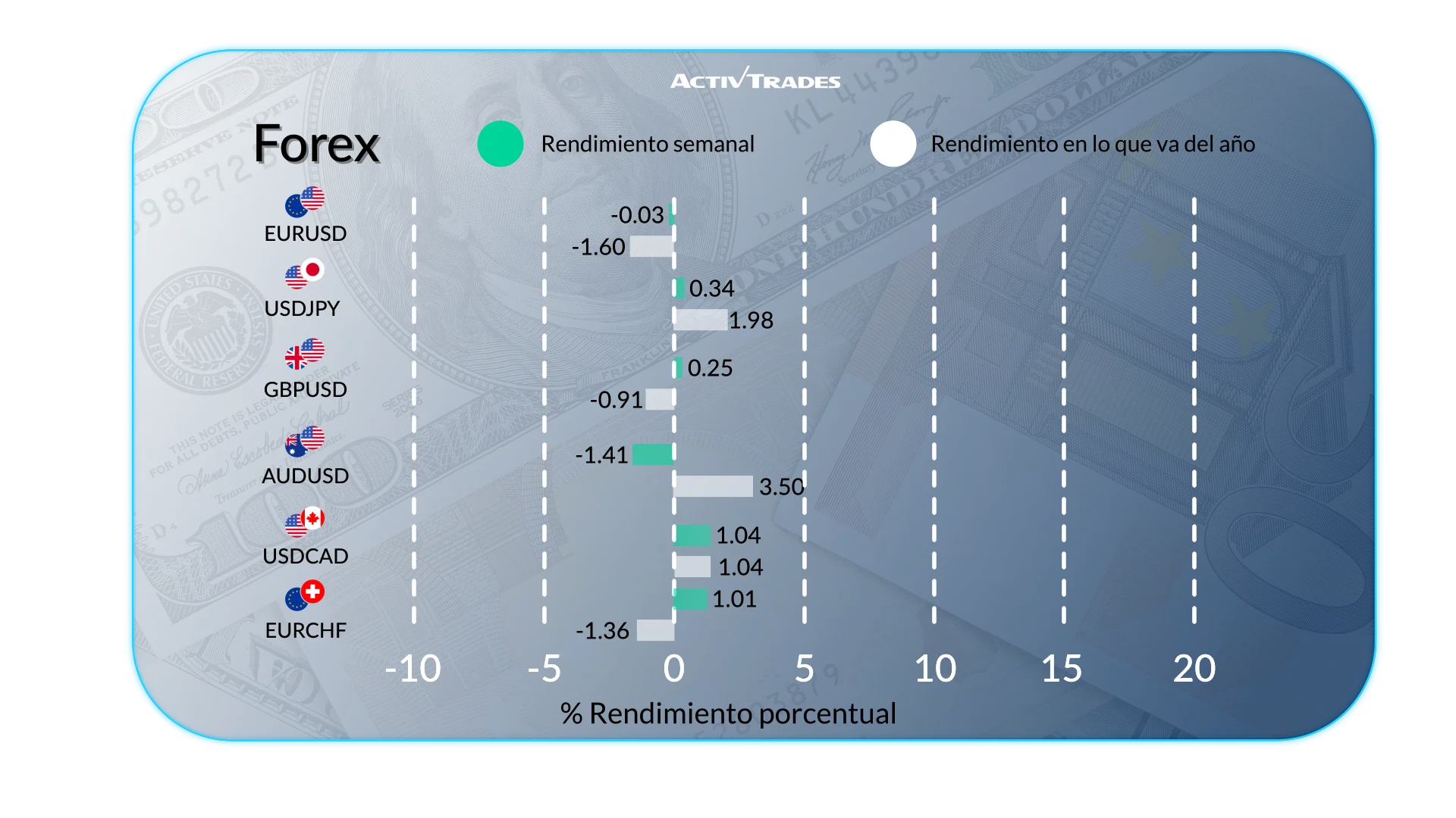 Perspectiva semanal: inflación y riesgos energéticos