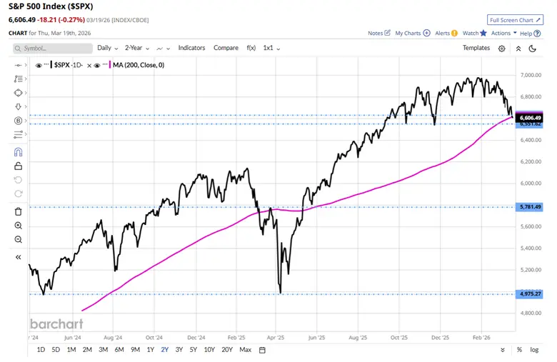 Market reactions to geopolitical shocks and rising energy prices