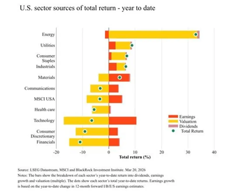 Market Volatility Surges as War Headlines Drive S&P 500