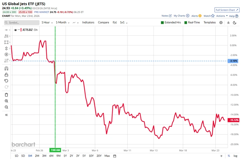 Market Volatility Surges as War Headlines Drive S&P 500