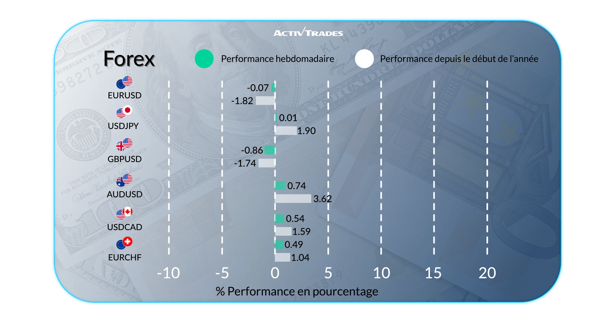 Perspectives Mondiales: Inflation, Choc Pétrolier et Banques Centrales