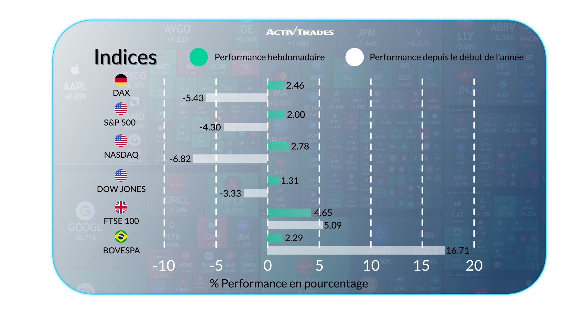 Perspectives Mondiales: Inflation, Choc Pétrolier et Banques Centrales