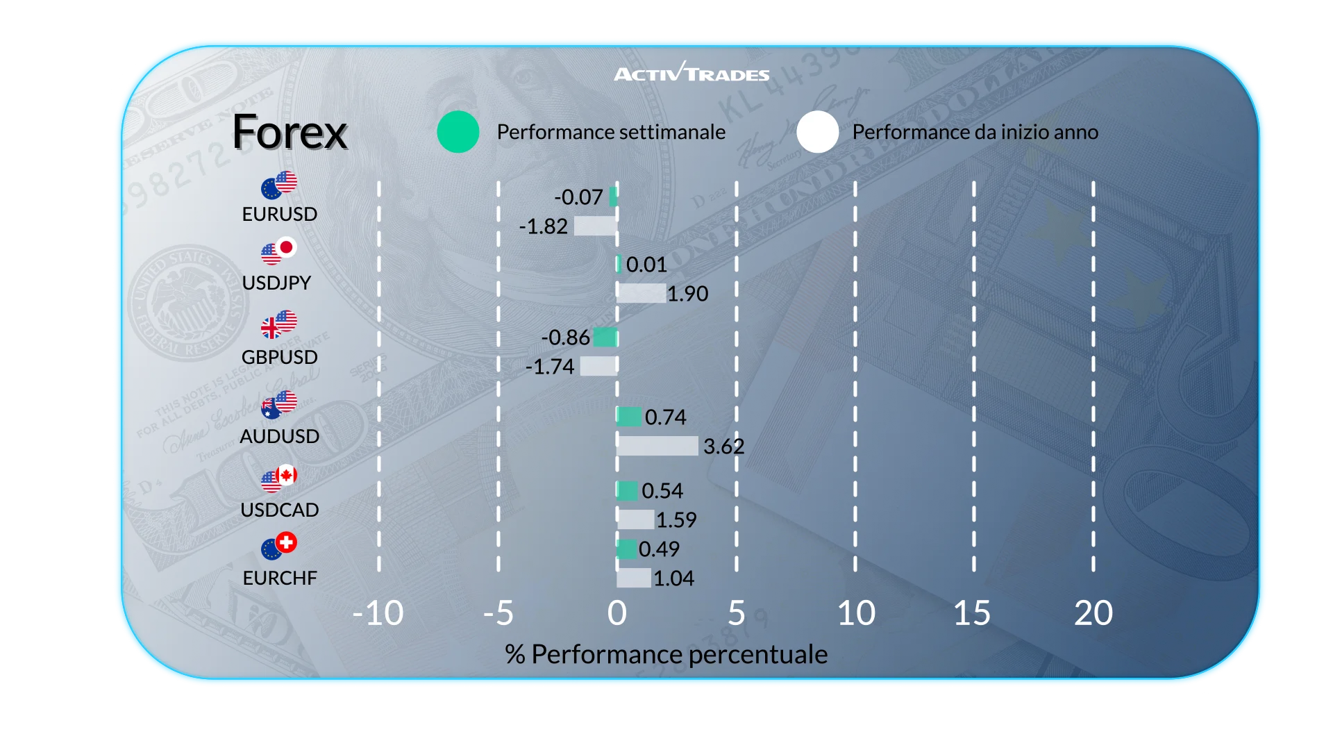 Outlook Globale: Inflazione, Shock Petrolio e Banche Centrali