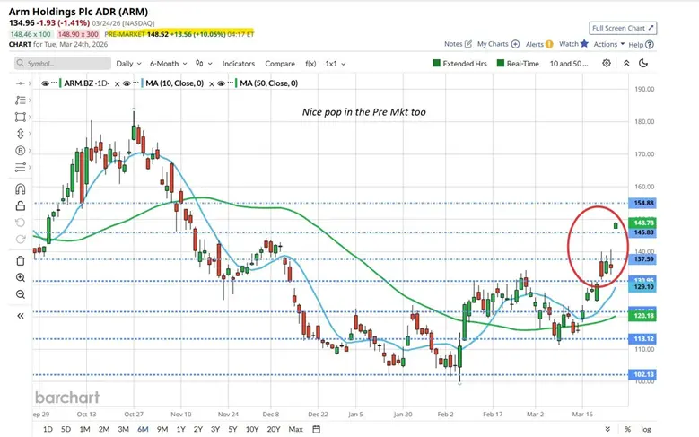How traders can identify high probability opportunities