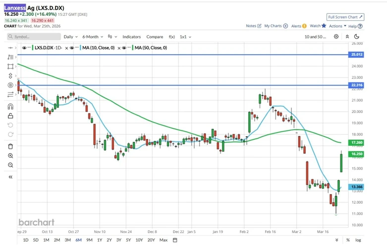 How traders can identify high probability opportunities