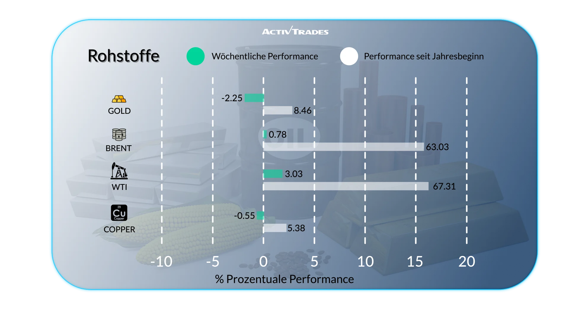 Globaler Ausblick: Industrieboom & Inflationsrisiken