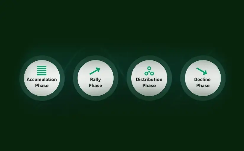 What Is the Economic Cycle and How Traders Adapt to Market Phases