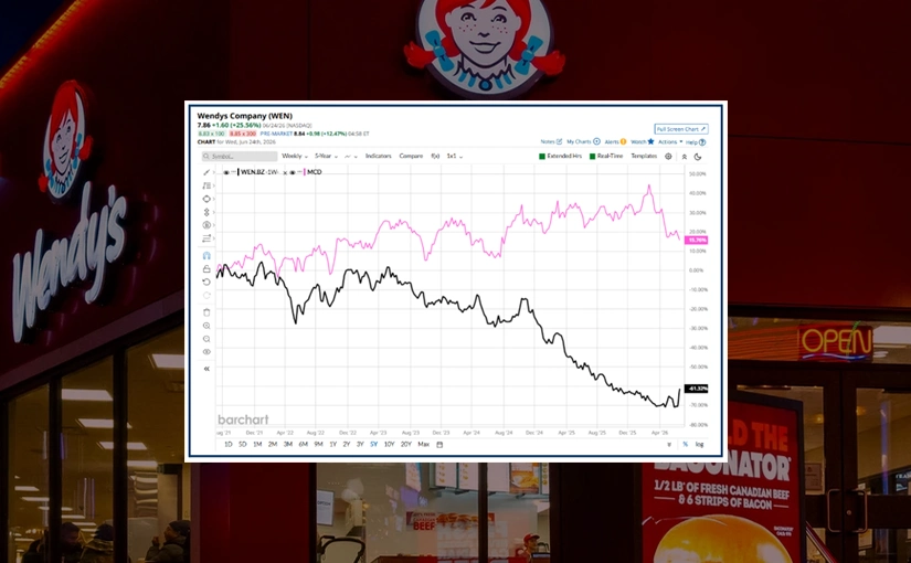 Wendy's Stock Spikes 25%: Takeover Bet or Market Froth?
