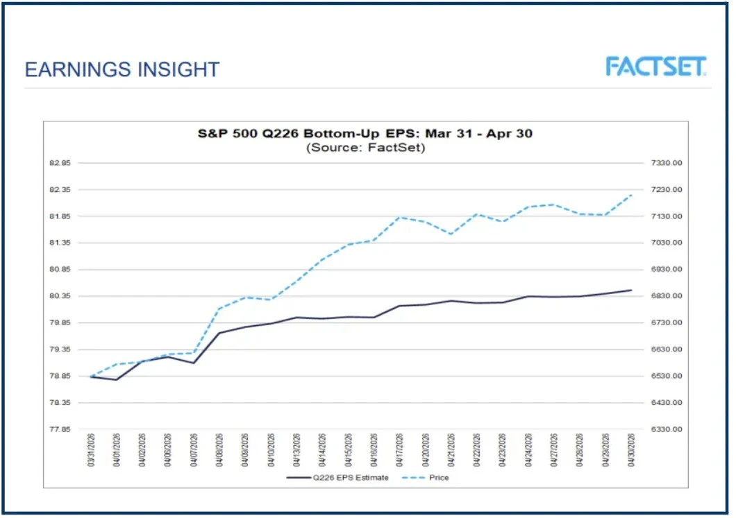 Warren Buffett's Warning: Are Stock Valuations Detached From Reality?