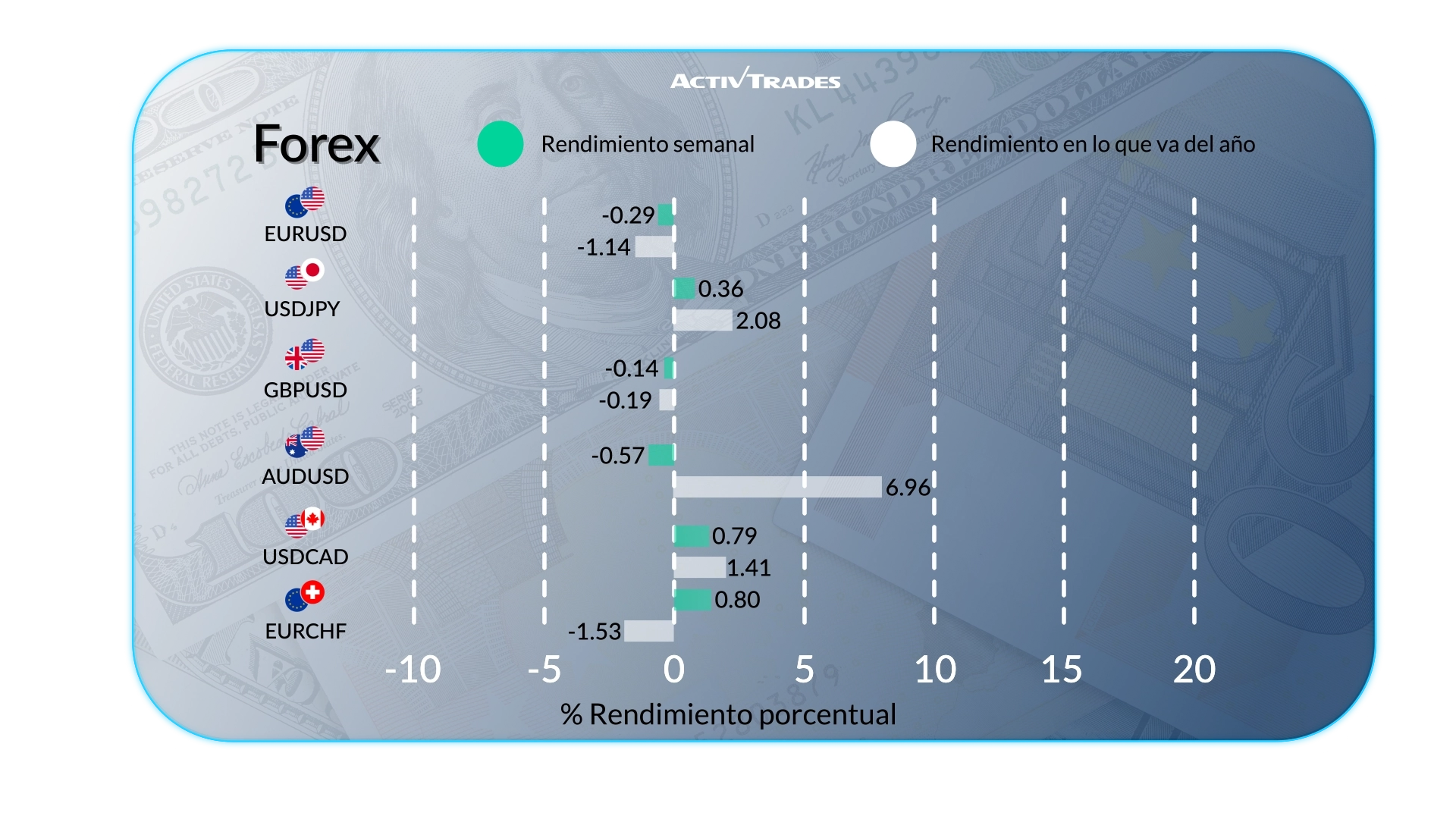 Perspectiva Semanal: Alza BCE, Inflación & Repunte del Petróleo