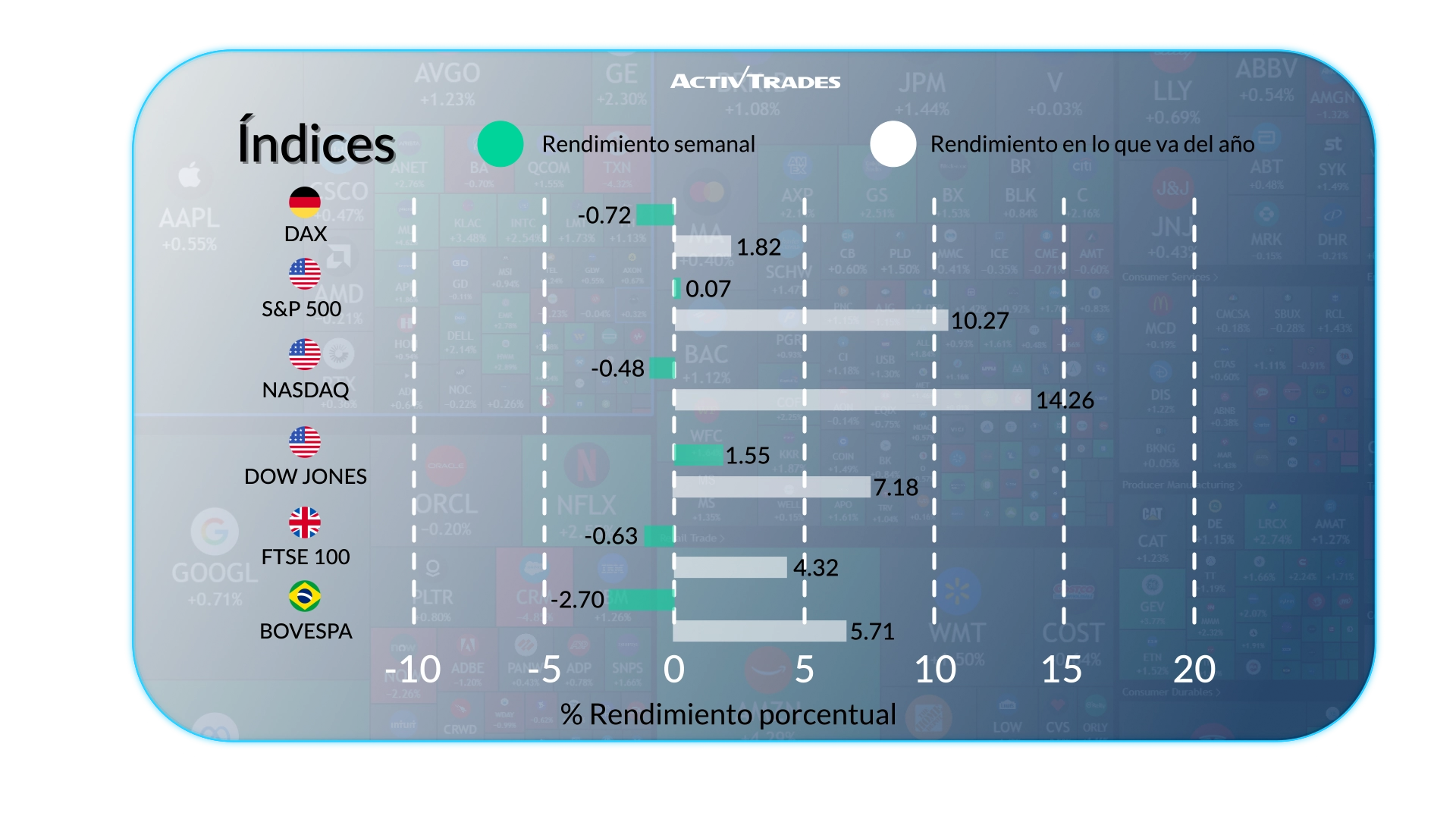 Perspectiva Semanal: Alza BCE, Inflación & Repunte del Petróleo