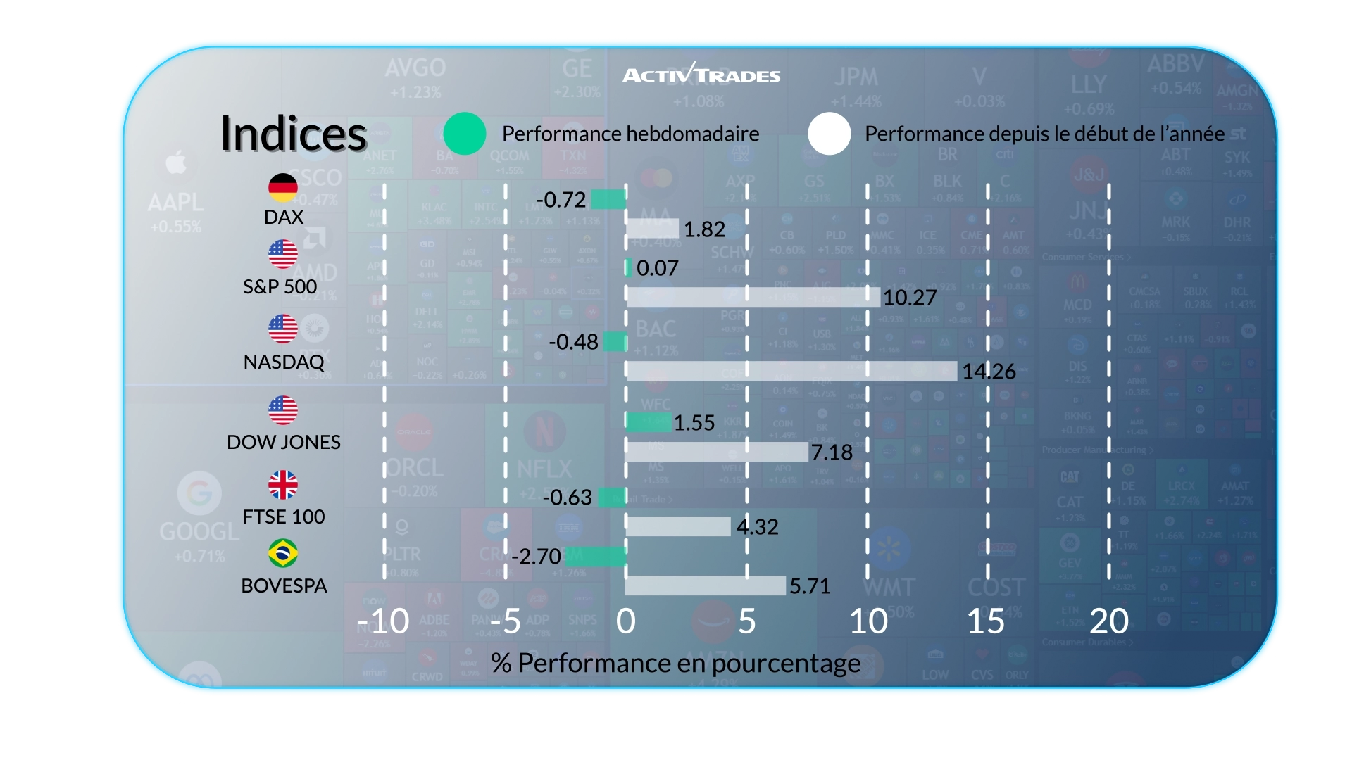 Marchés Hebdo: Hausse BCE, Inflation & Rebond du Pétrole