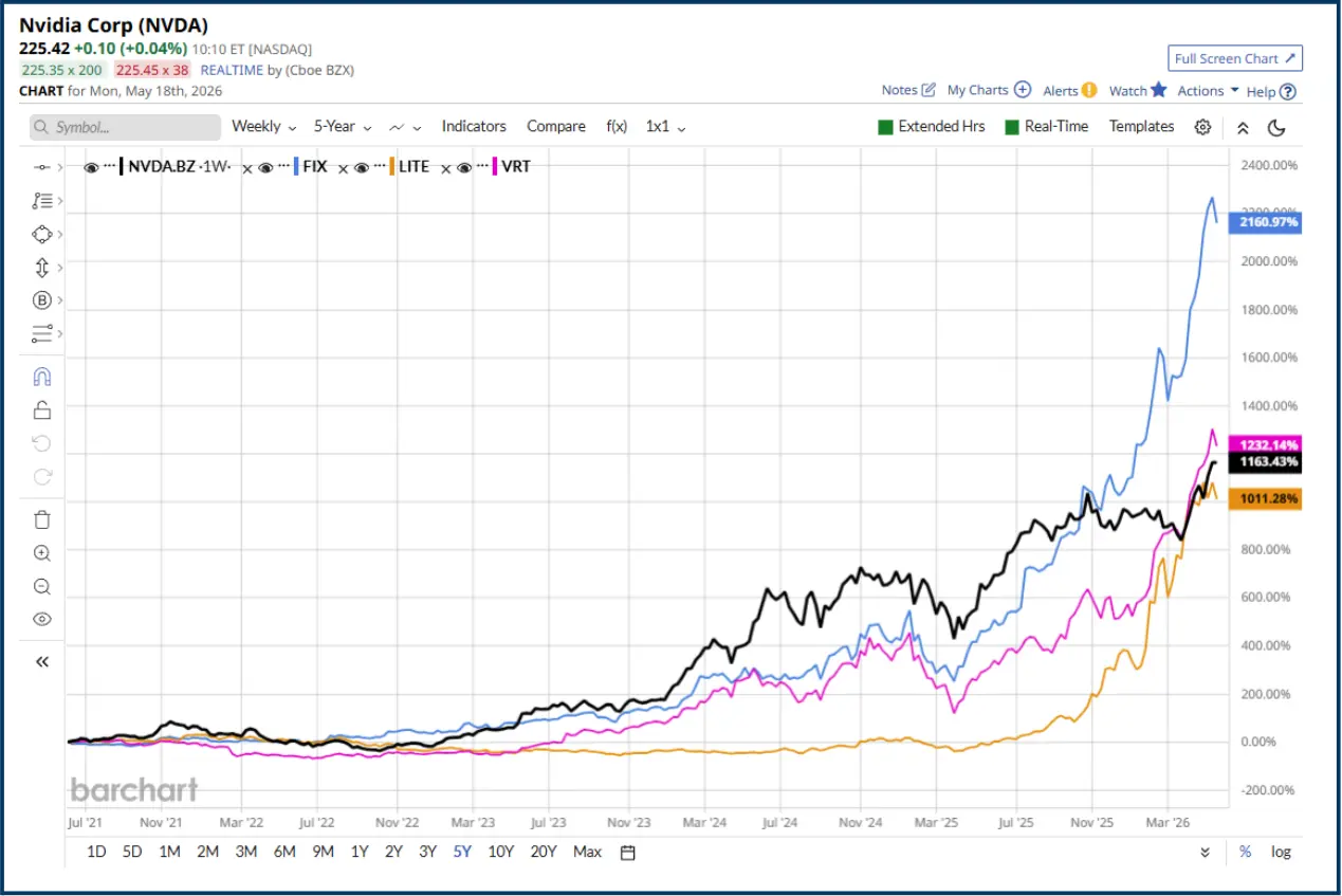 What Are 10-Bagger Stocks and How to Find Them