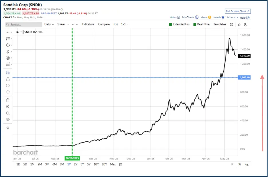 What Are 10-Bagger Stocks and How to Find Them
