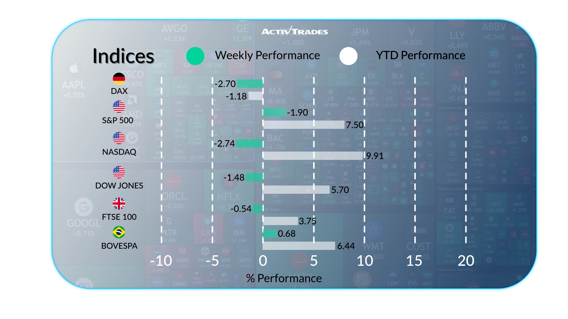 Weekly Market Outlook: ECB Hikes, Oil Drop & Inflation Surge
