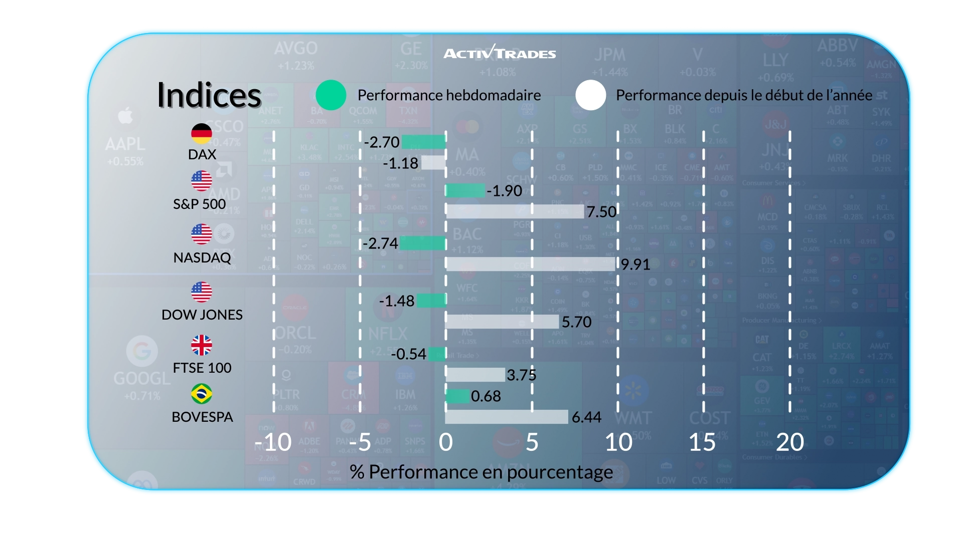 Marchés Hebdo: Hausse BCE, Chute du Pétrole & Inflation en Hausse