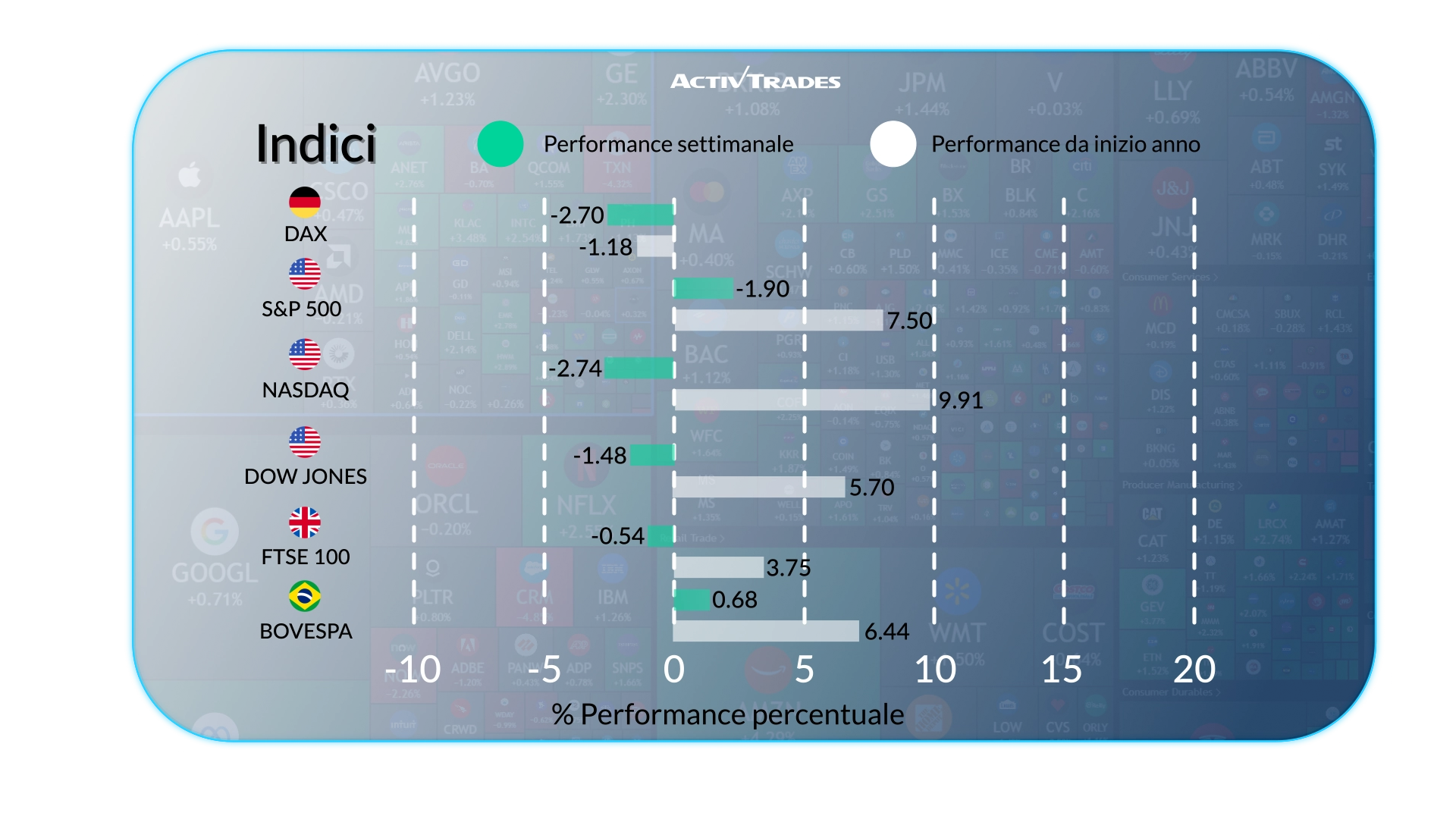 Outlook Mercati: Rialzo BCE, Calo Petrolio & Inflazione in Salita