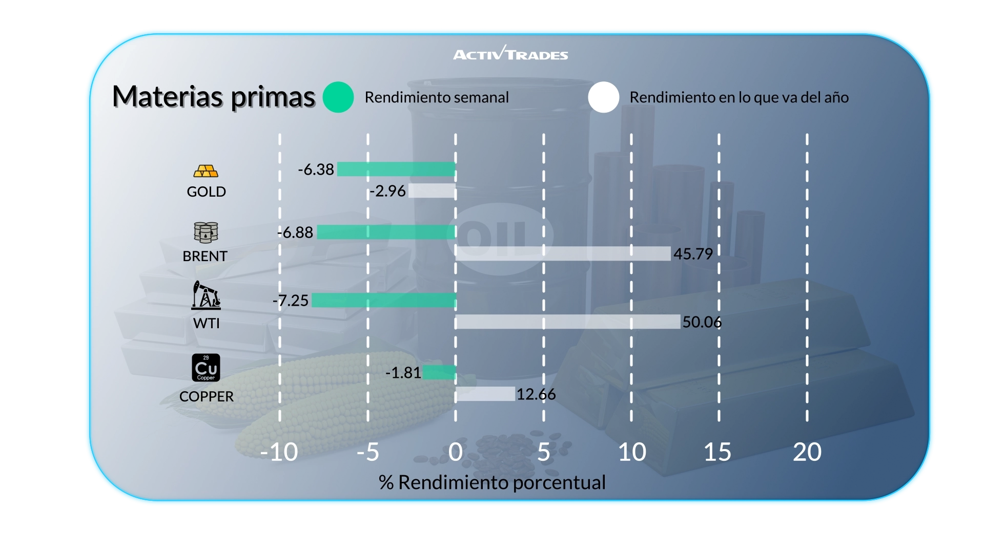 Perspectiva Semanal: BCE Sube Tasas, Caída del Petróleo e Inflación