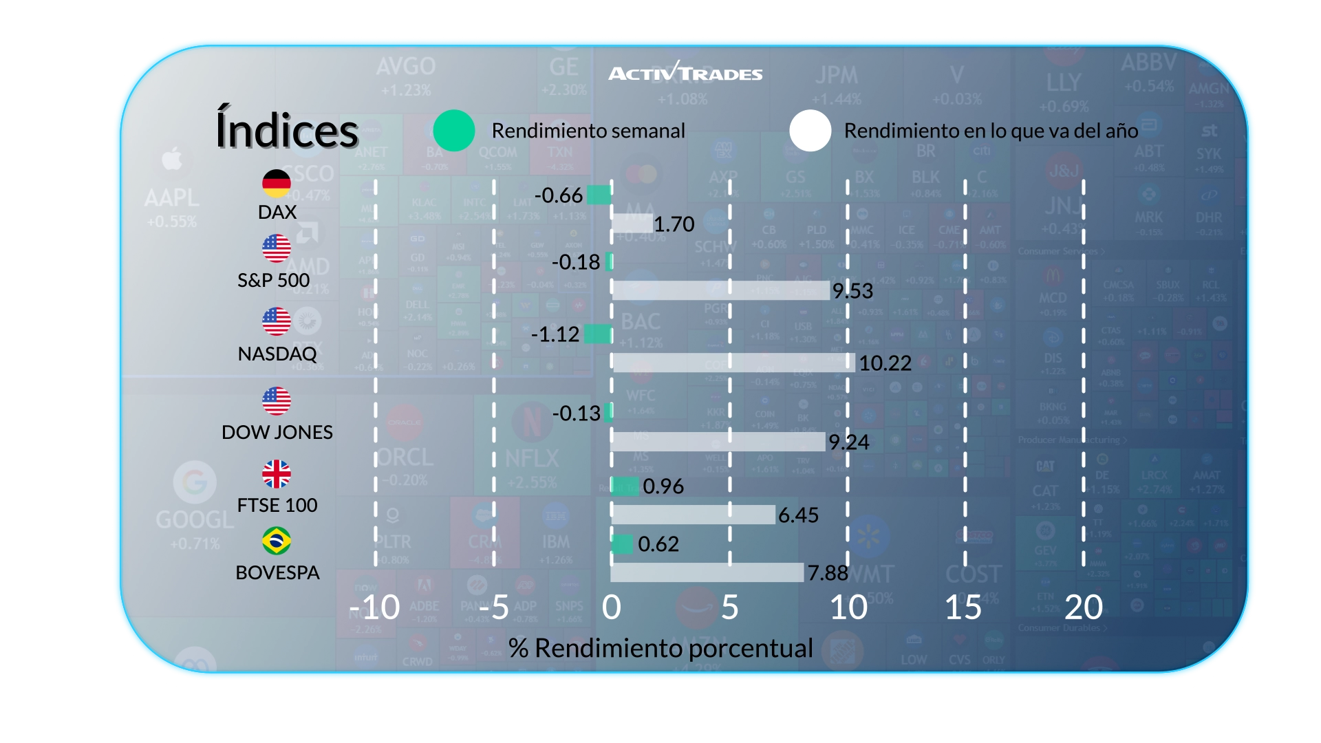 Perspectiva Semanal: Petróleo Sube, BCE Estable & China Desacelera